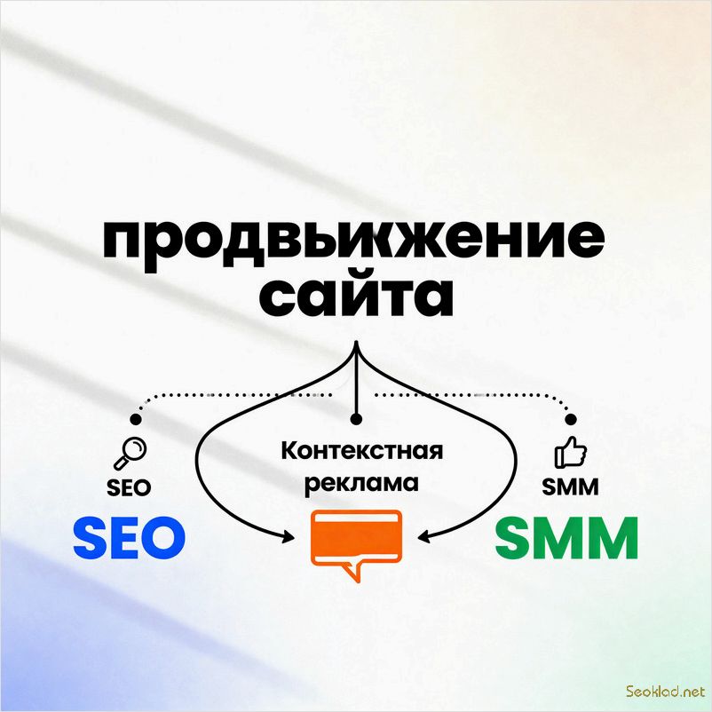 Как правильно выбрать стратегию продвижения для вашего сайта